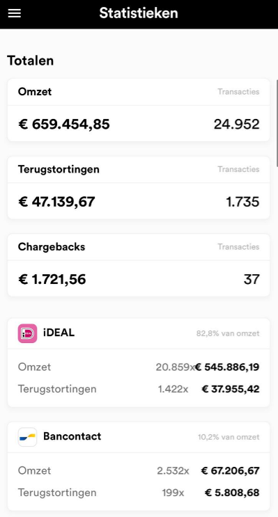 Mollie totals
